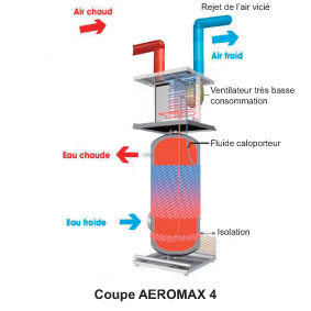 Schema Aeromax 4