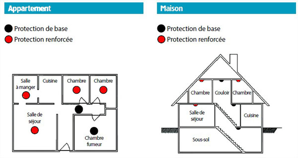 Disposition des détecteurs de fumée - Détecteur de fumée